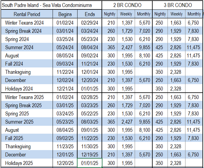 Rate Table